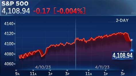 msft stock price today nyse